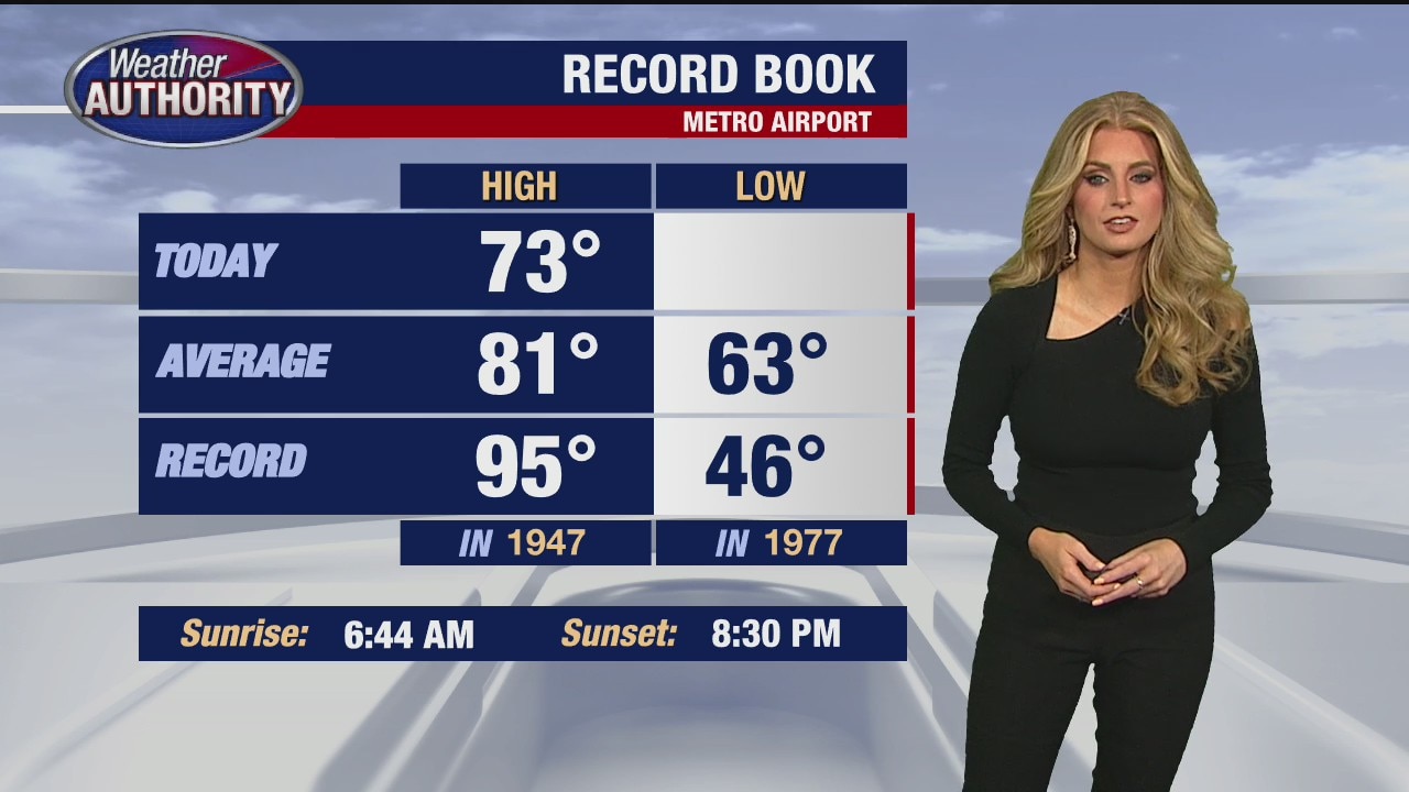 Great start to the weekend