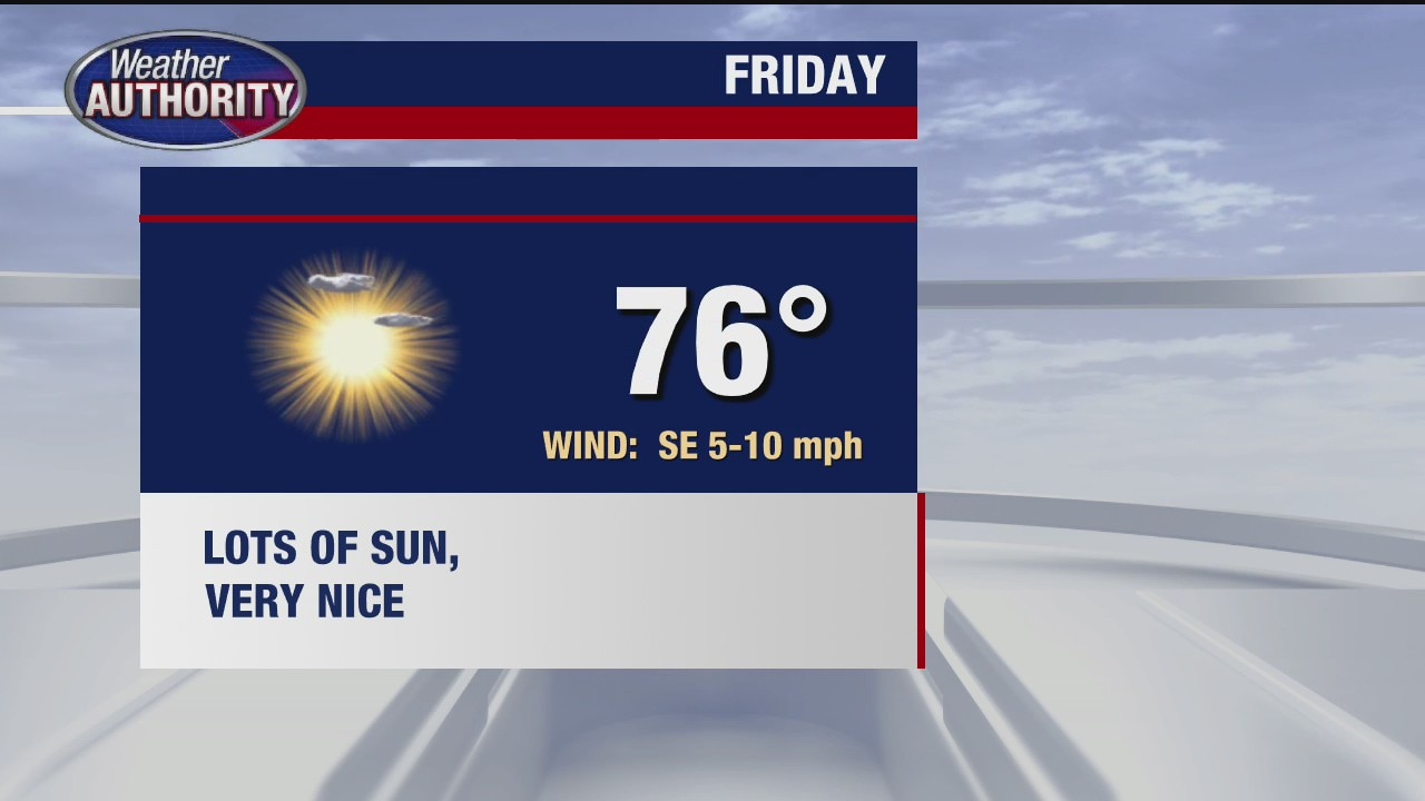 Heating up in time for a warm Labor Day weekend