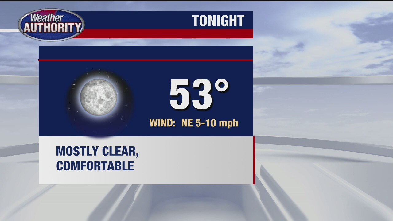 Warm-up starts this weekend