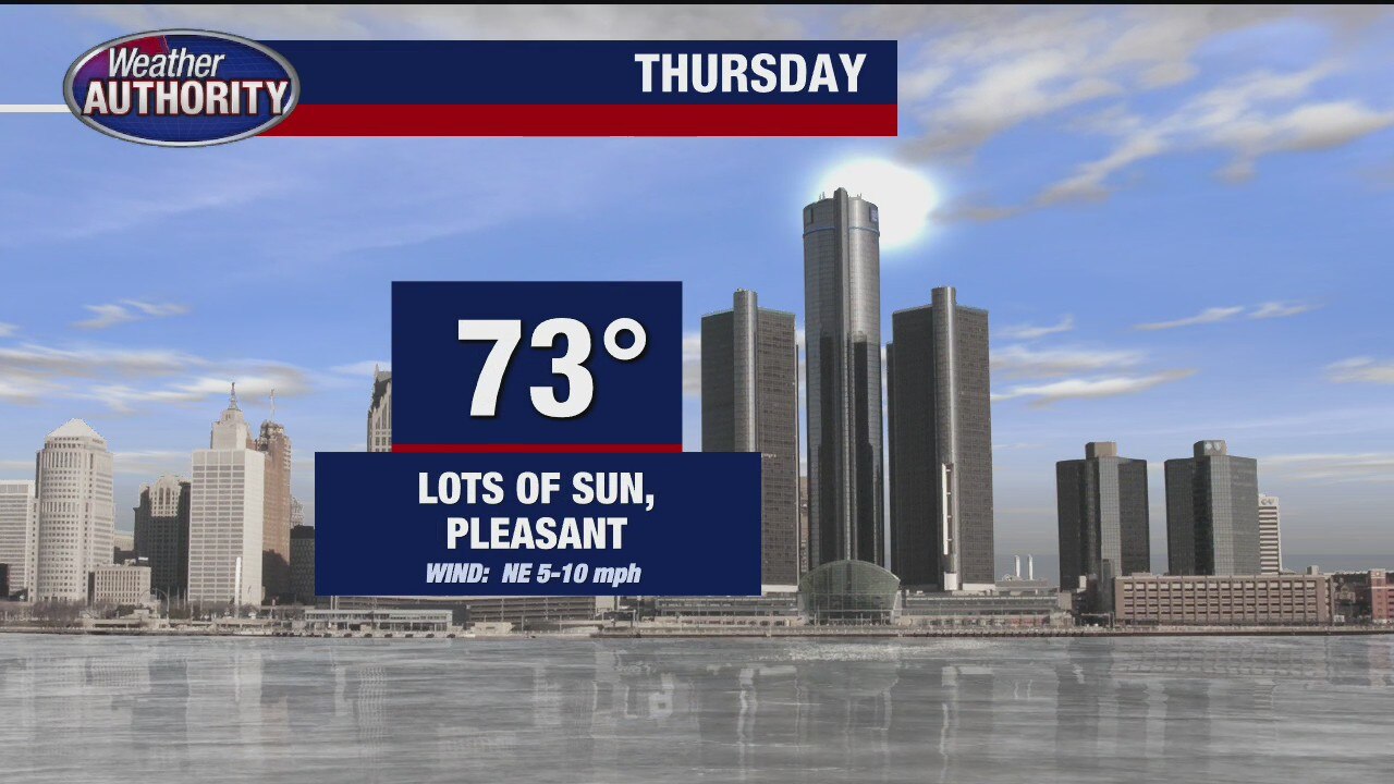 Comfortable temps continue - but the summer returns for Labor Day weekend