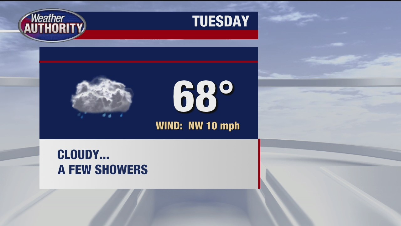 Scattered showers expected for Tuesday