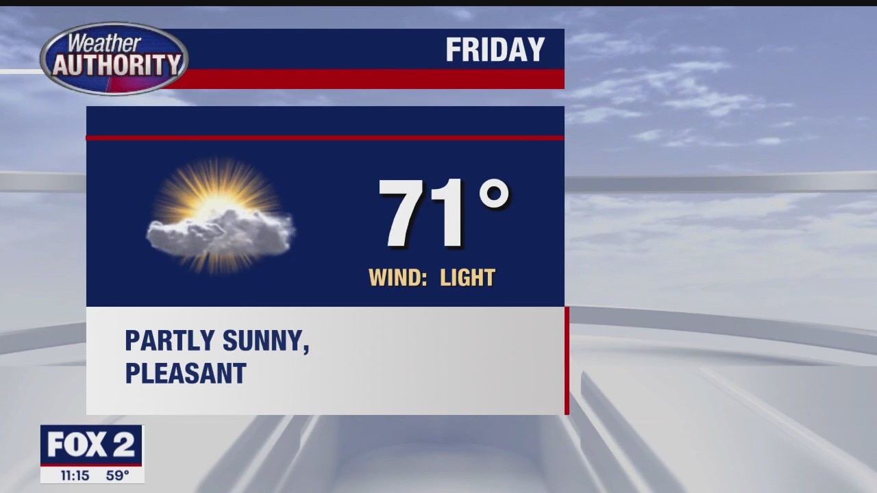 Mild stretch of weather continues into weekend