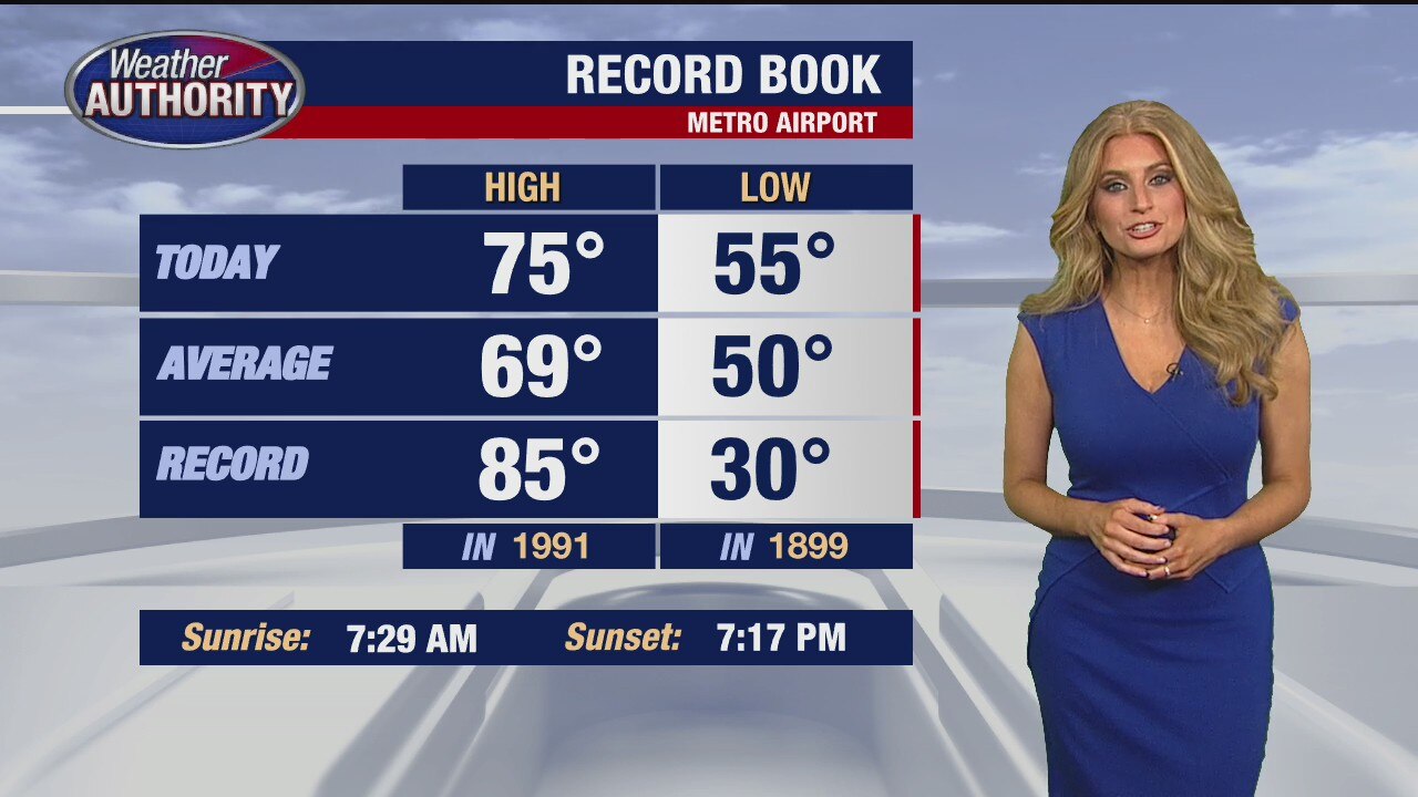 Warm end to the weekend