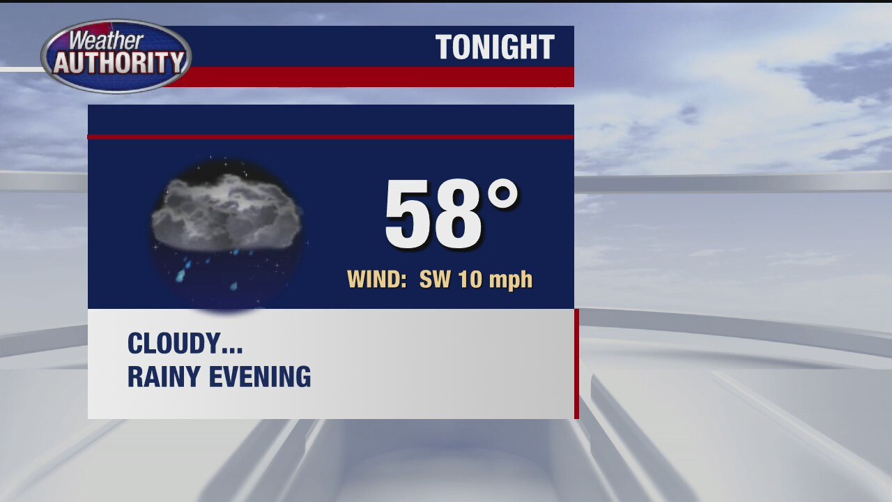 Rain ends for Friday, big temp cool down in store