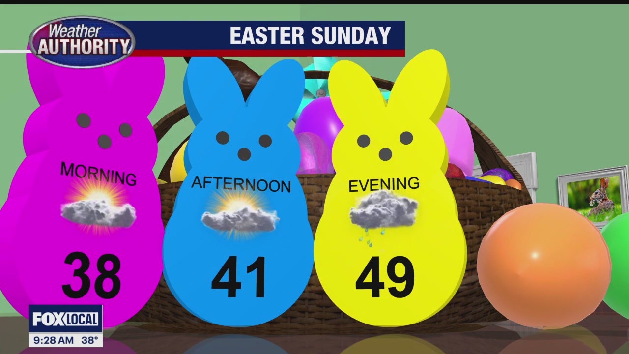 Easter Sunday Forecast