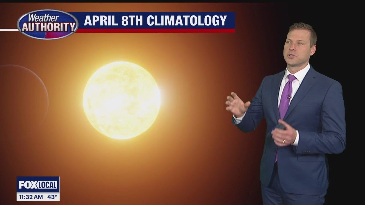 Showers continue today with some storms likely to our south