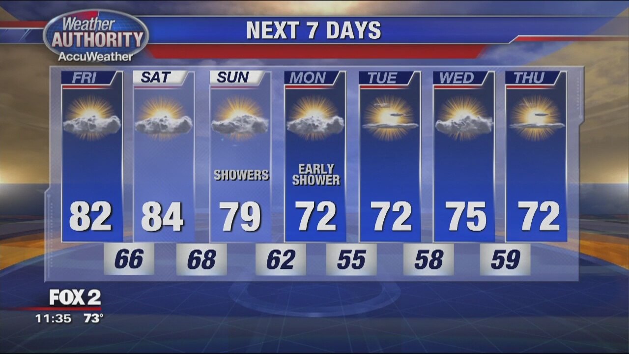 Warm and Humid This Afternoon