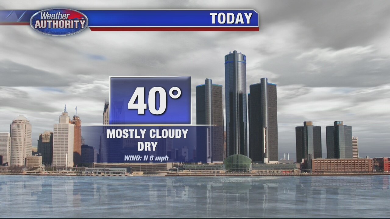 Cloudy, Cool and Dry ... Again