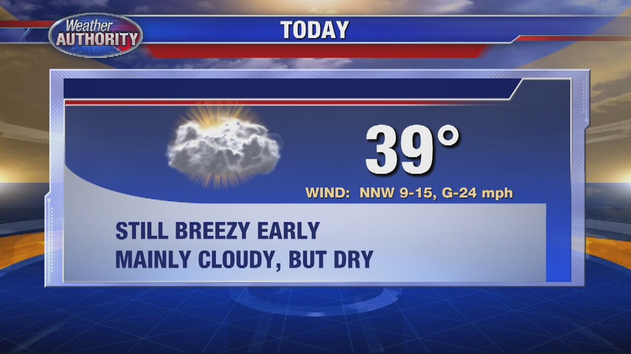Cloudy and Cool, but Dry for Thanksgiving