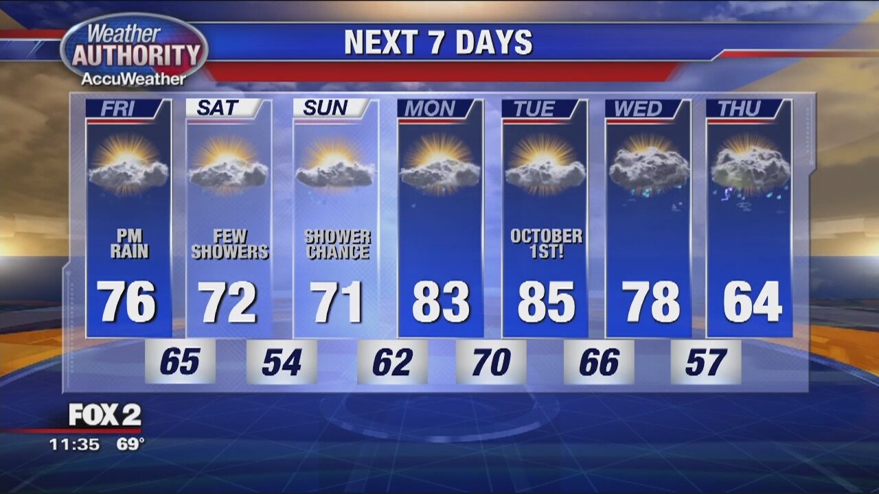 Clouds, Breezy Conditions, and Rain Showers Arrive Later Today