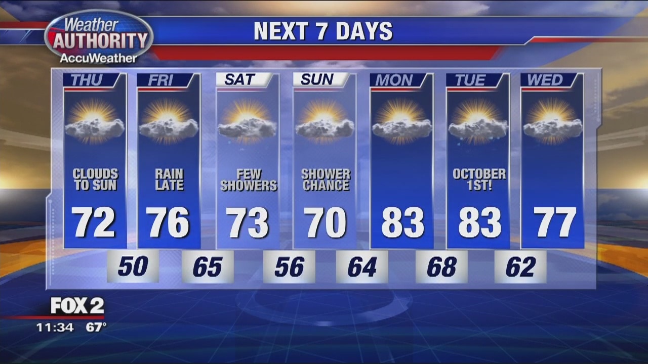 Sunny and Breezy This Afternoon