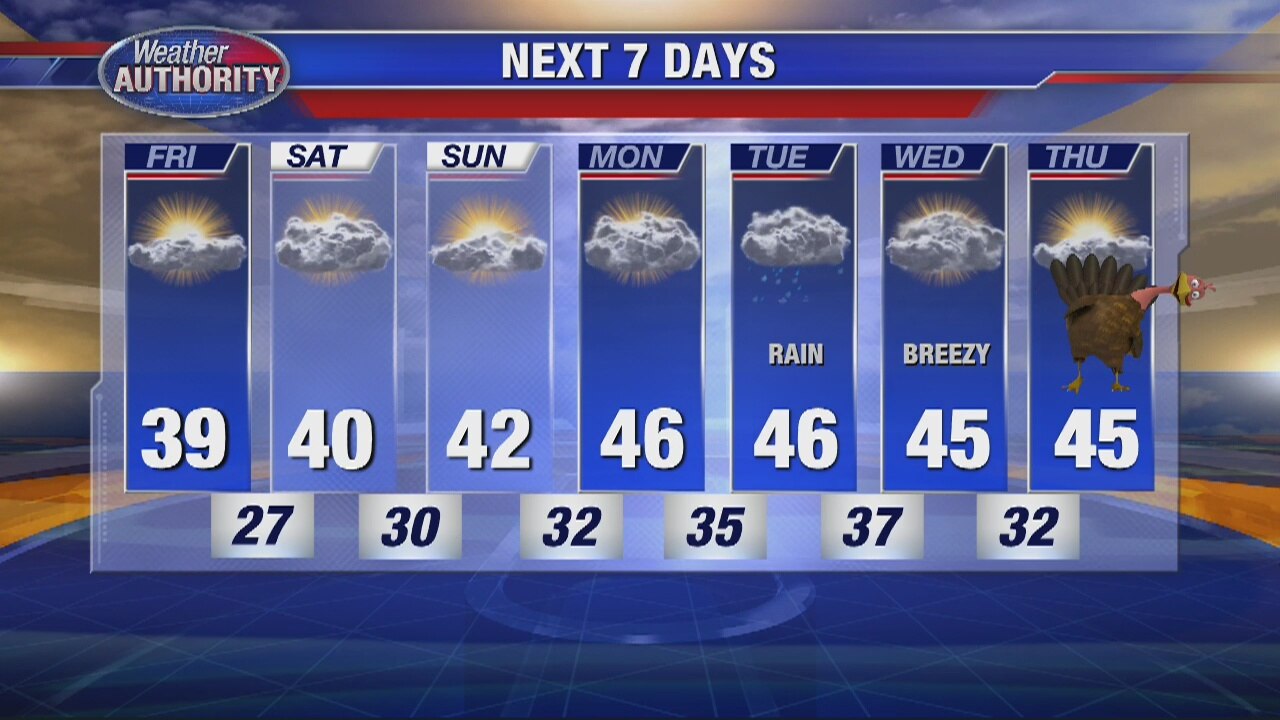 Clouds Erode Later Today