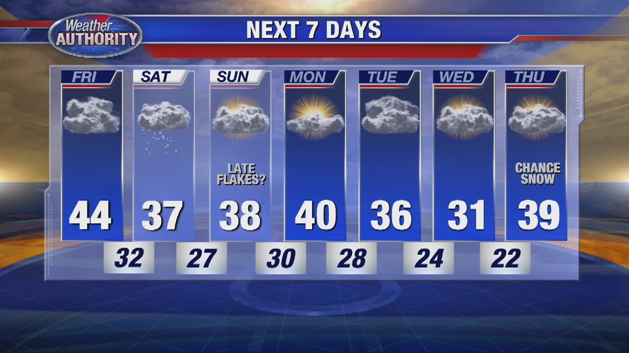 Cloudy & Mild Today