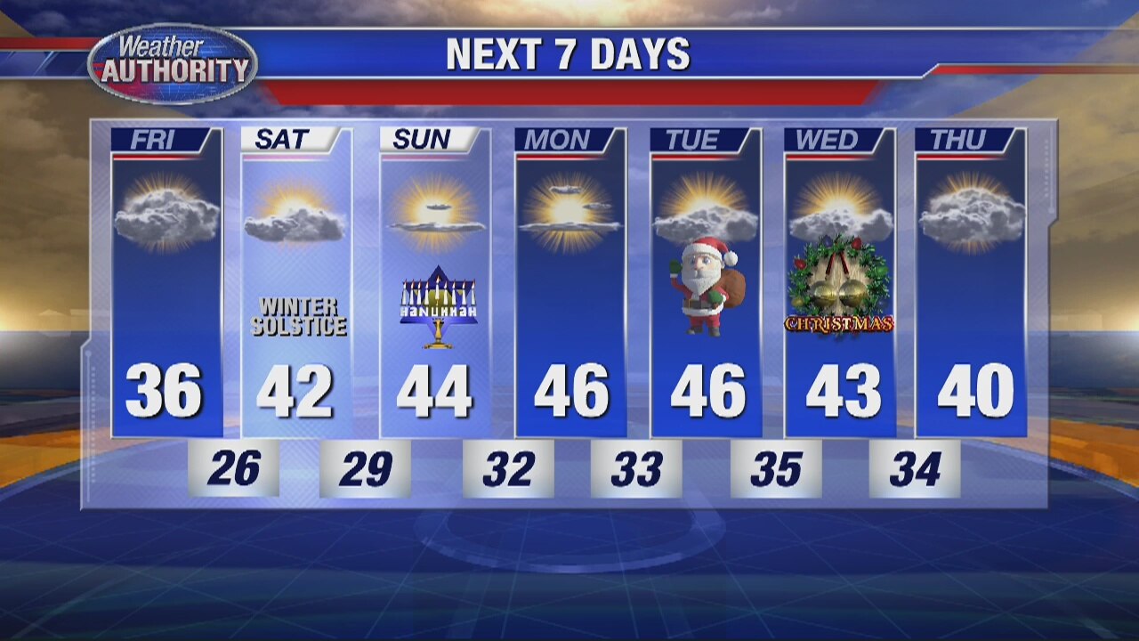 Milder Temps with Increasing Clouds