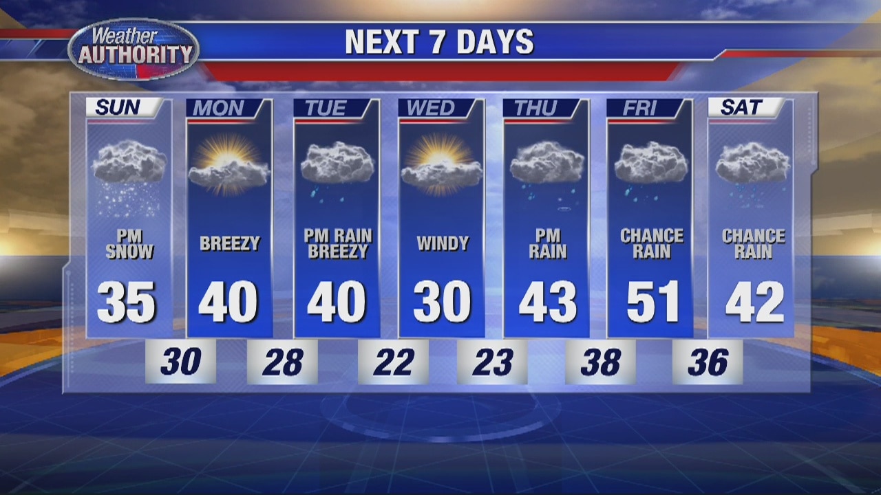 Afternoon Snow Expected
