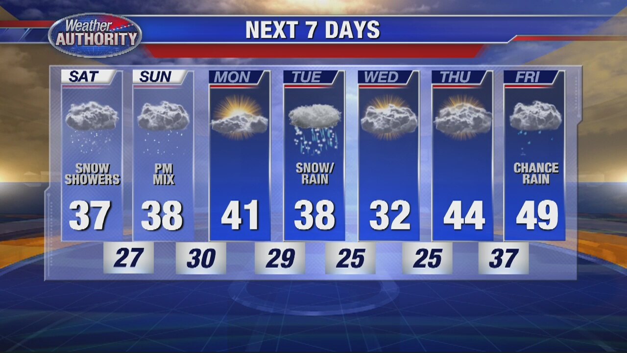 Cloudy with Snow Showers Possible Today