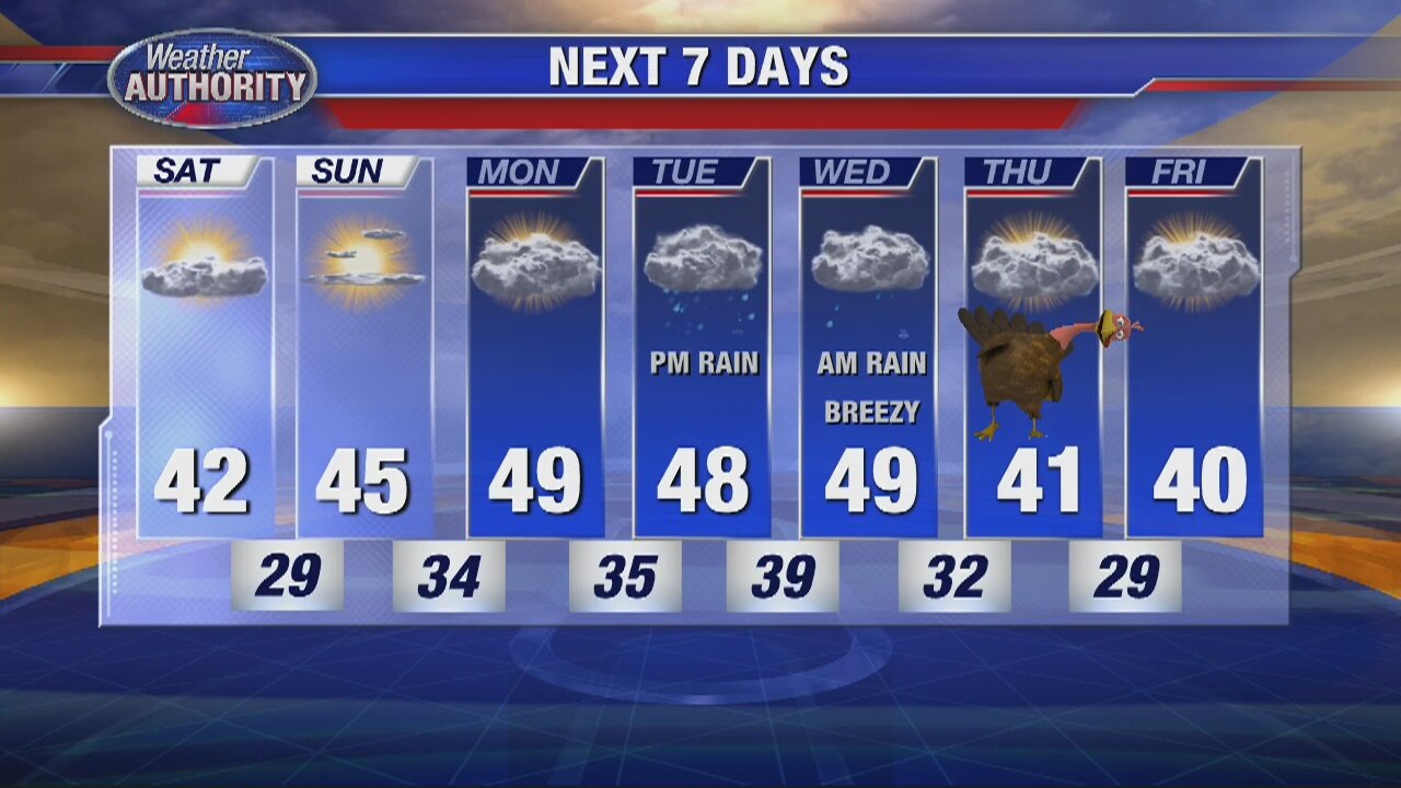Sunny Start, Clouds Fill In Later
