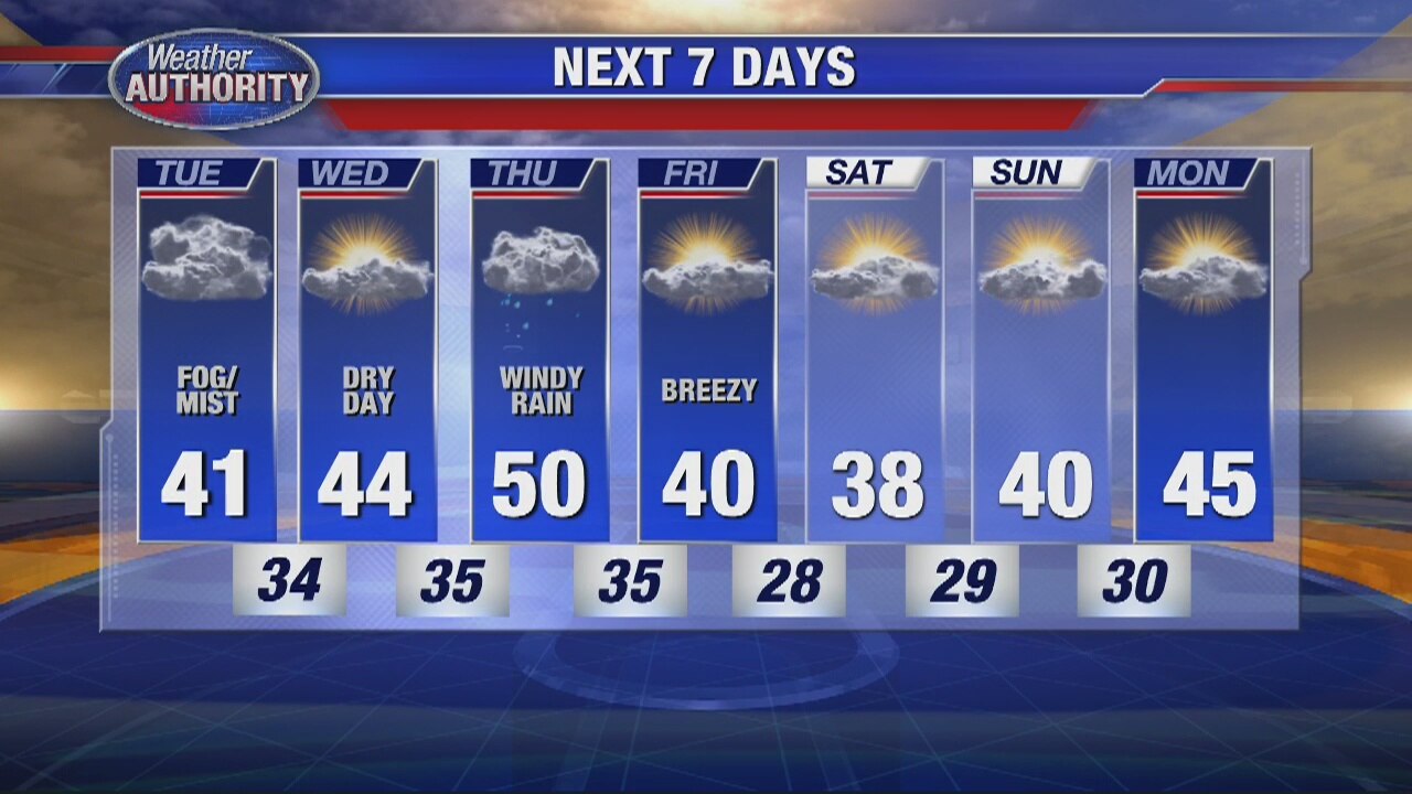 Tuesday Looks Cloudy and Gray