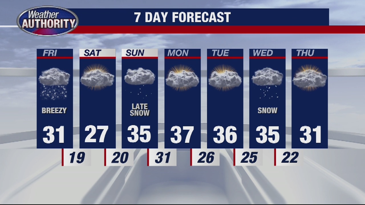 Cloudy, Chilly, with Flurries Today