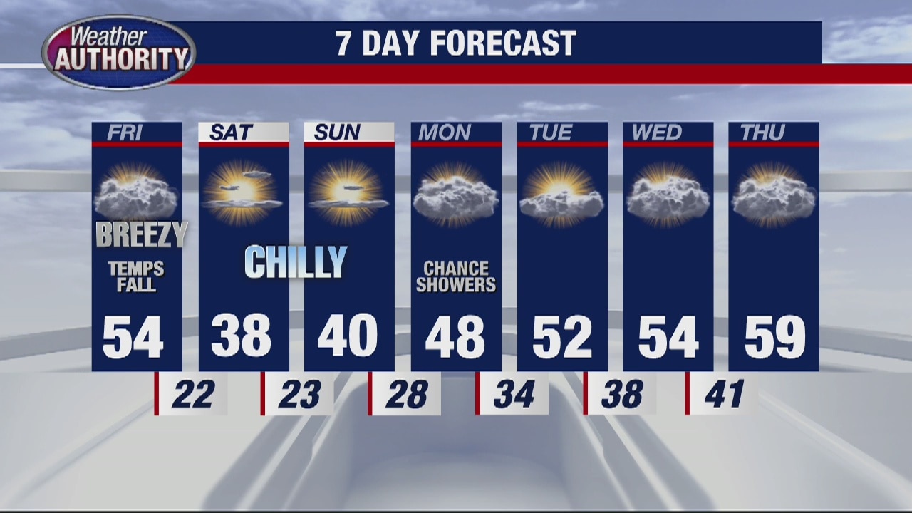 Tumbling Temps Through Friday Afternoon