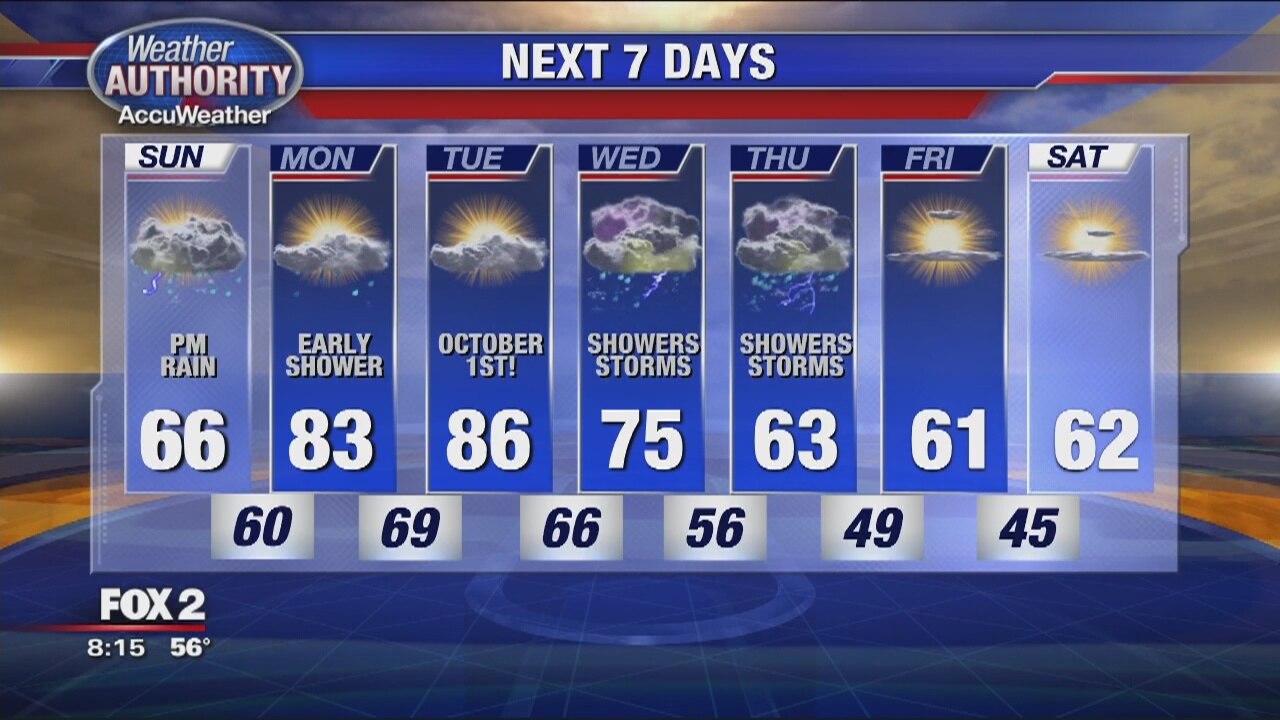 Clouds Move in First, Then Showers