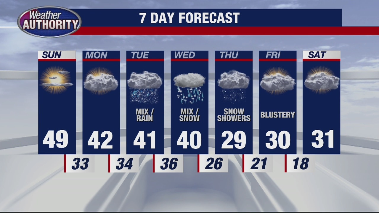 Rather Spring-Like Today