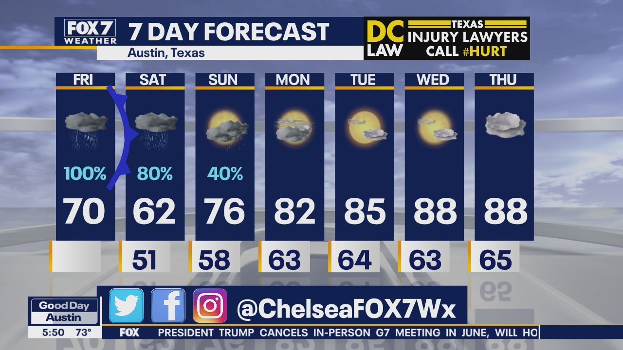 Morning weather forecast for March 20, 2020