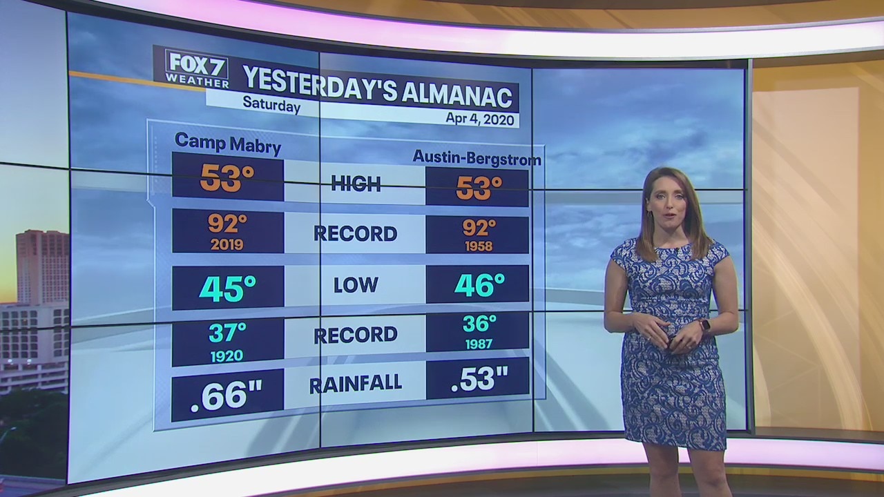 Morning weather forecast for April 5, 2020