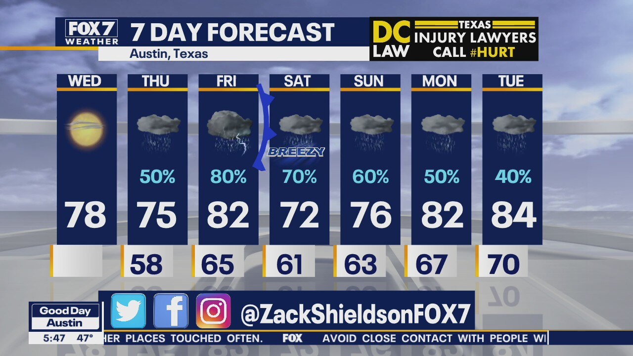 Morning weather forecast for April 1, 2020