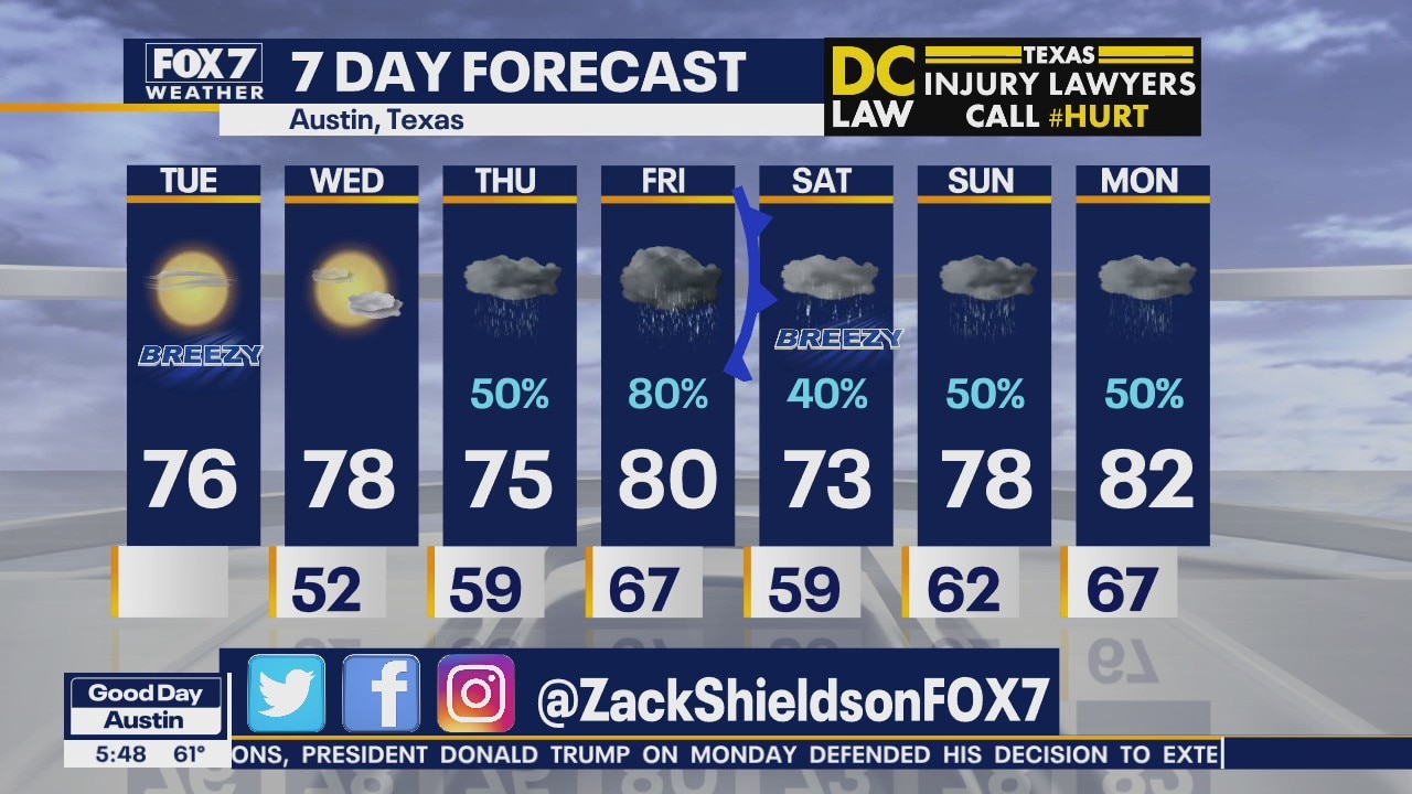 Morning weather forecast for March 31, 2020