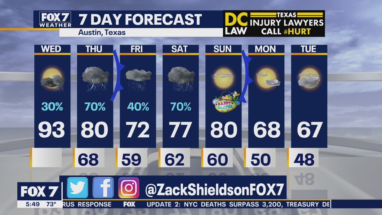 Morning weather forecast for April 8, 2020