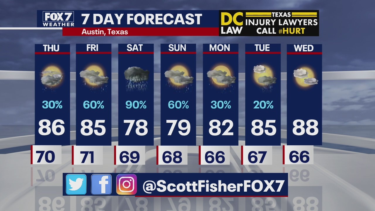 Evening weather forecast for May 13, 2020
