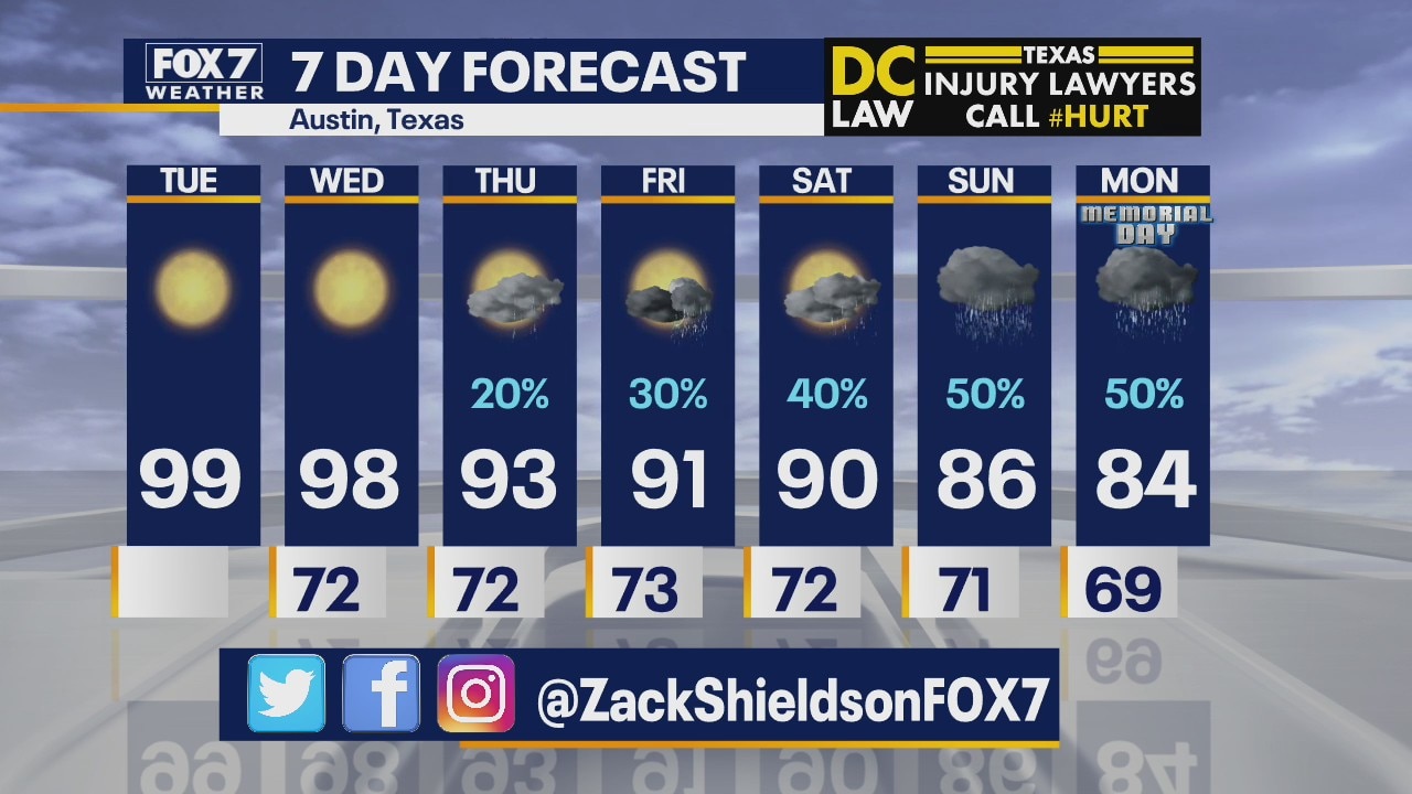 Morning weather forecast for May 19, 2020