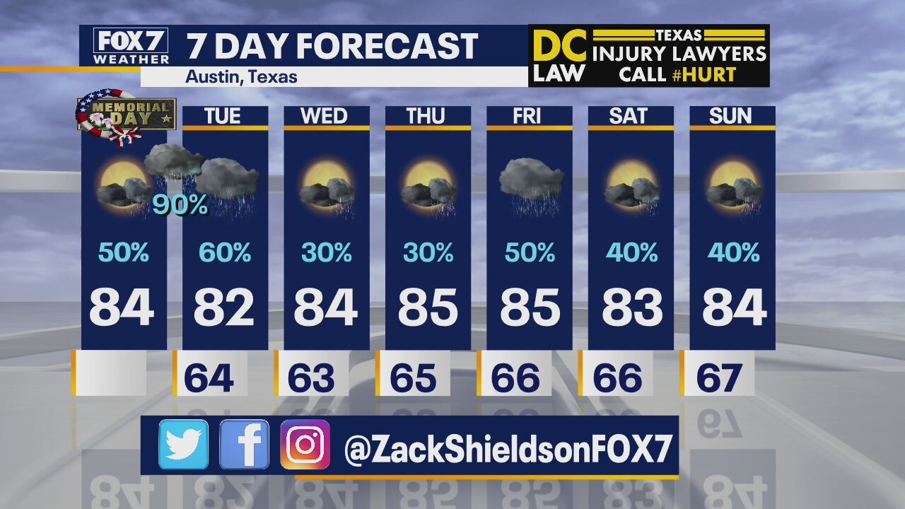 May 25, 2020 Memorial Day weather forecast