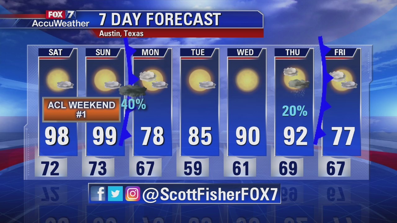 Evening forecast for October 4, 2019