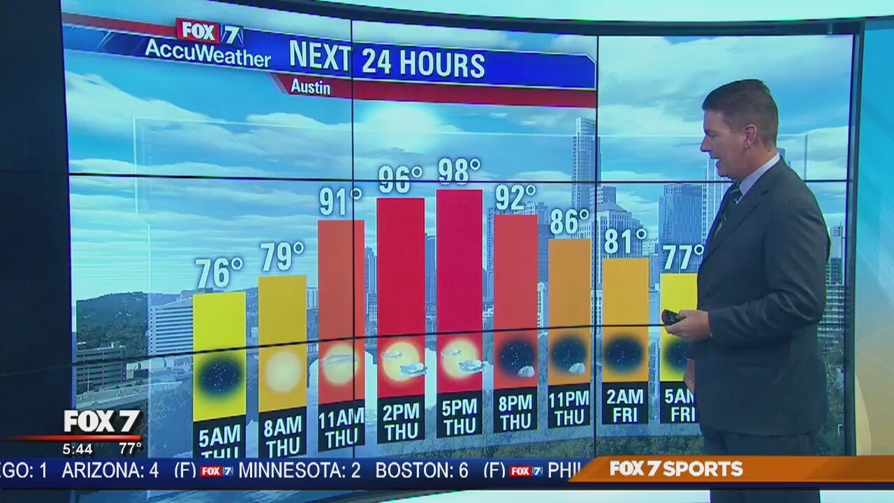 Morning weather forecast for 9/5