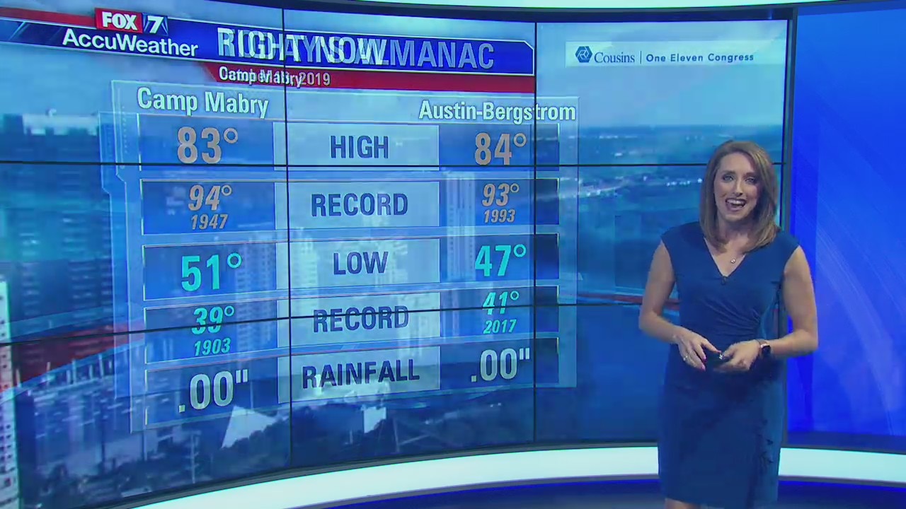 Evening weather forecast for 10/18/19