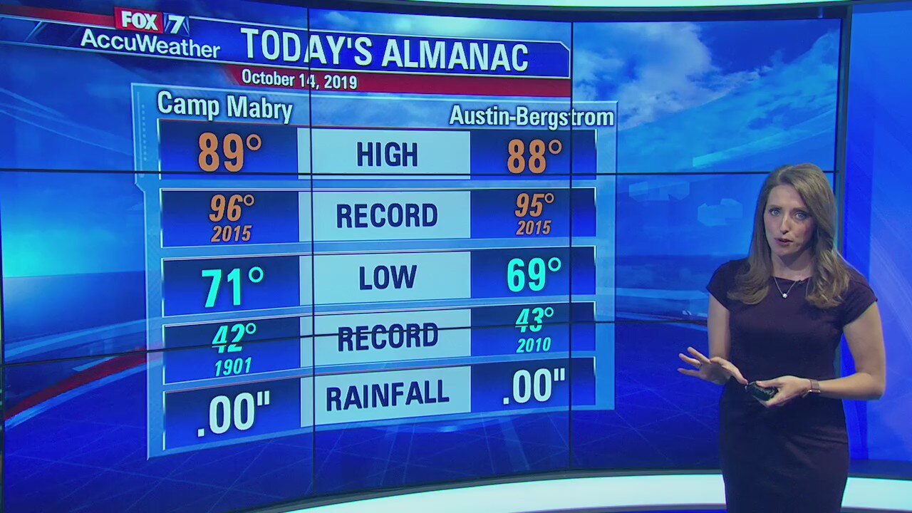 Evening weather forecast for 10/14/19