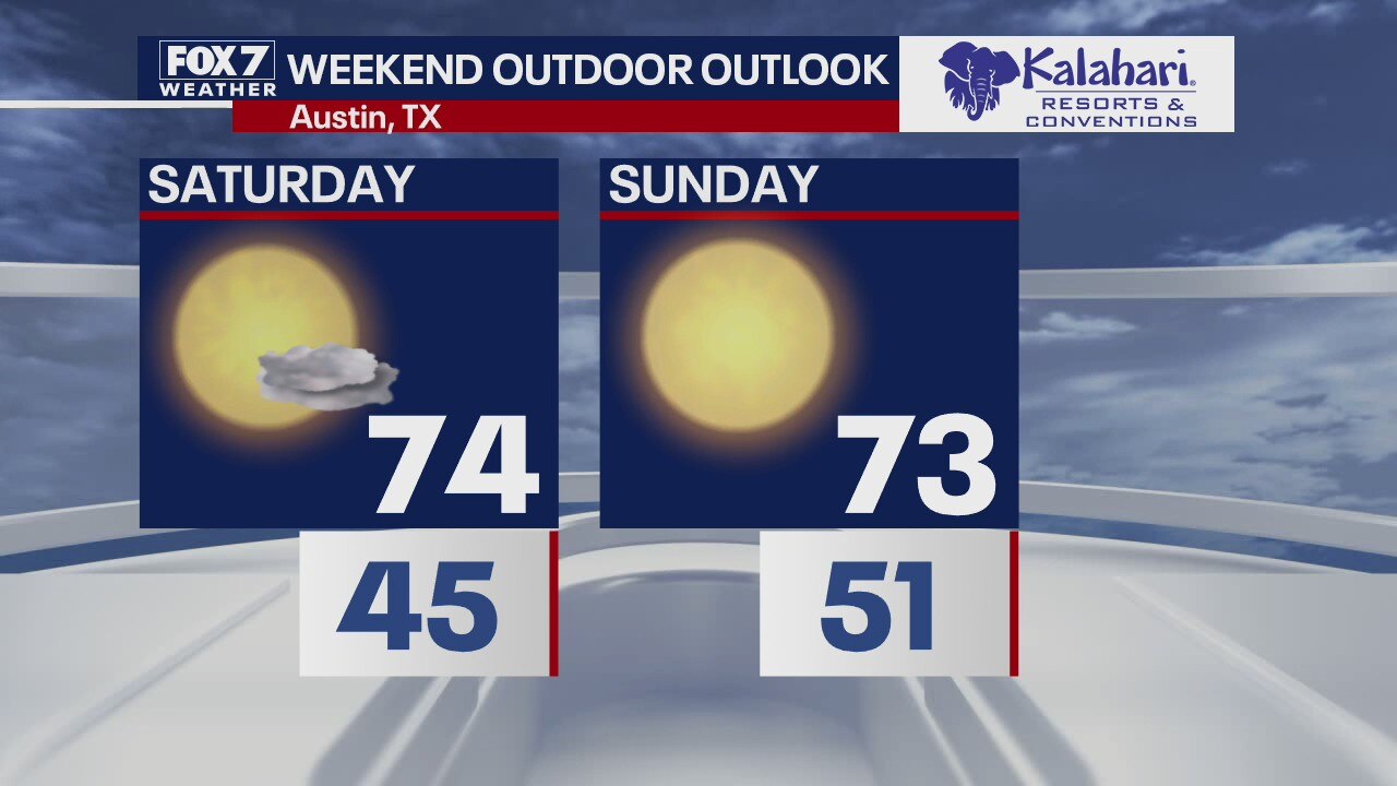 Kalahari Outdoor Outlook for October 28, 2020