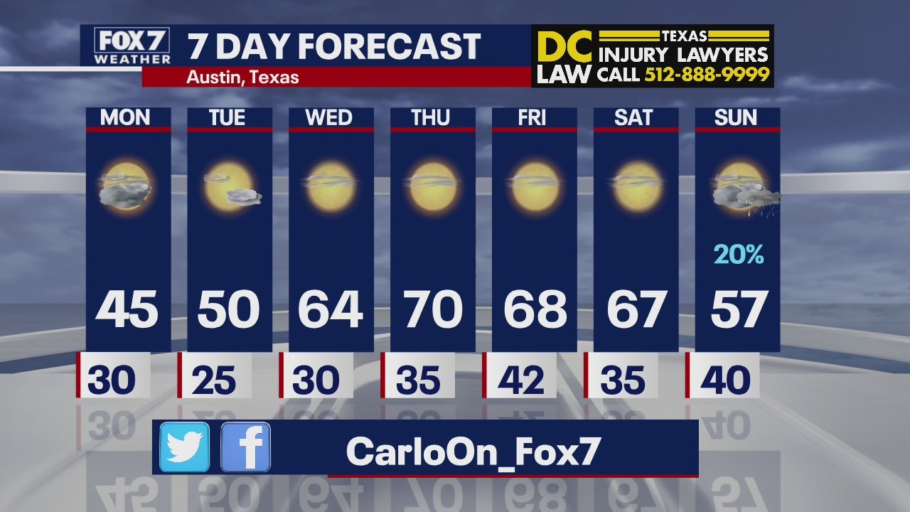 Evening weather forecast for January 10