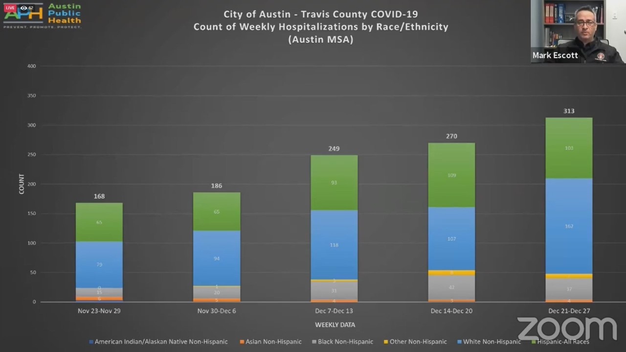 APH provides COVID-19 update to Travis Co. Commissioners Court - 12/29/20