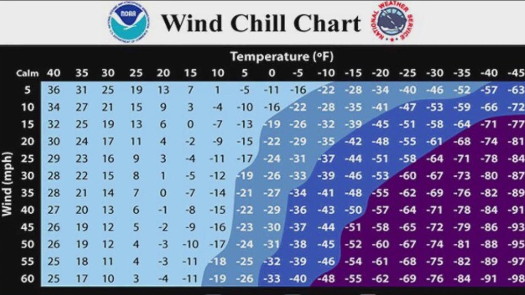 Staying warm during frigid temperatures in MN