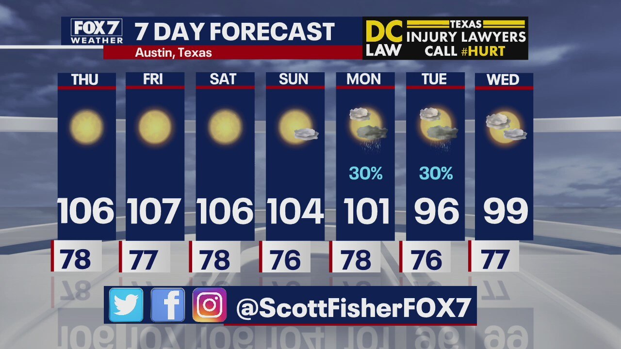 Evening weather forecast for August 12