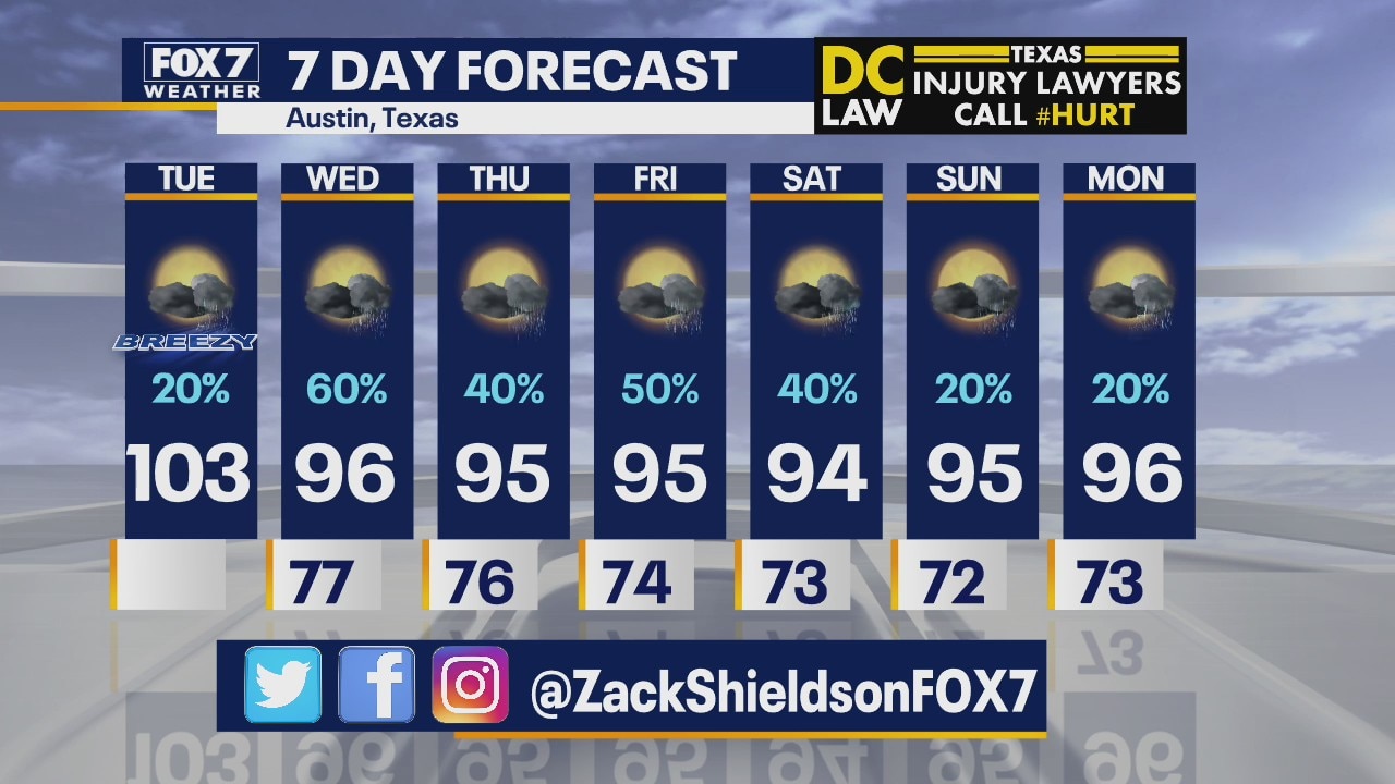 Noon weather forecast for September 1, 2020