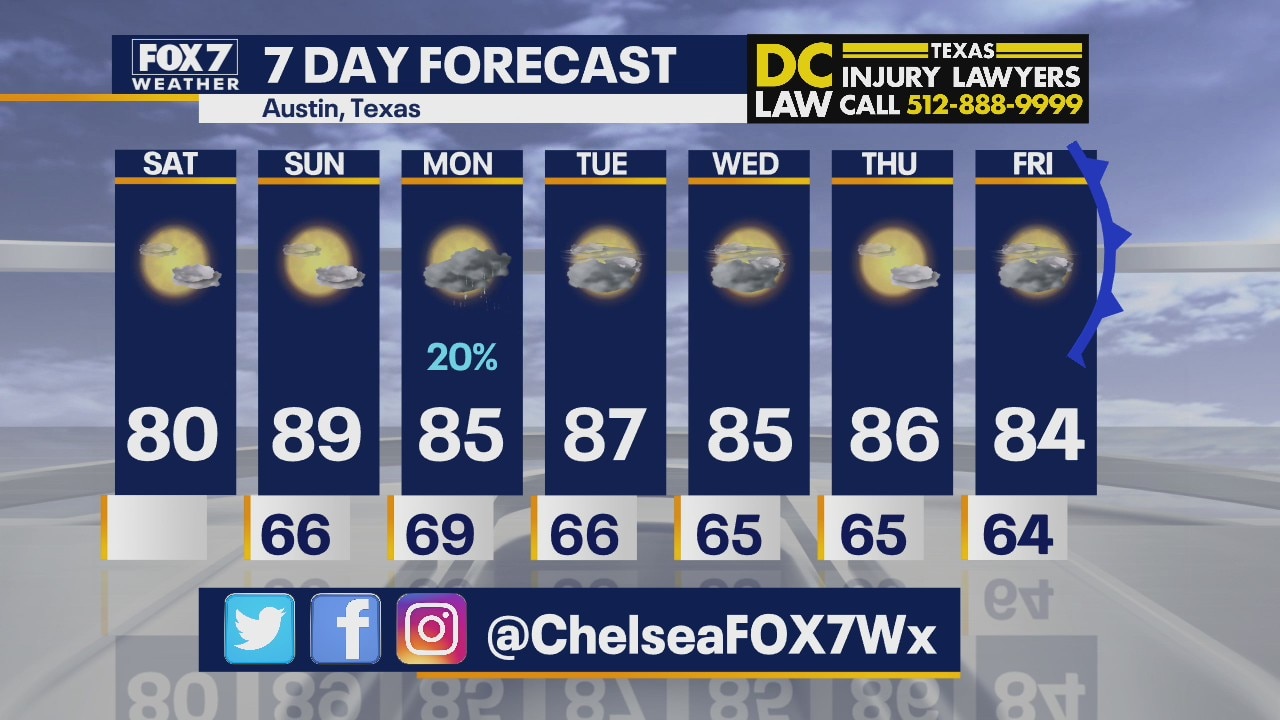 Morning weather forecast for October 17