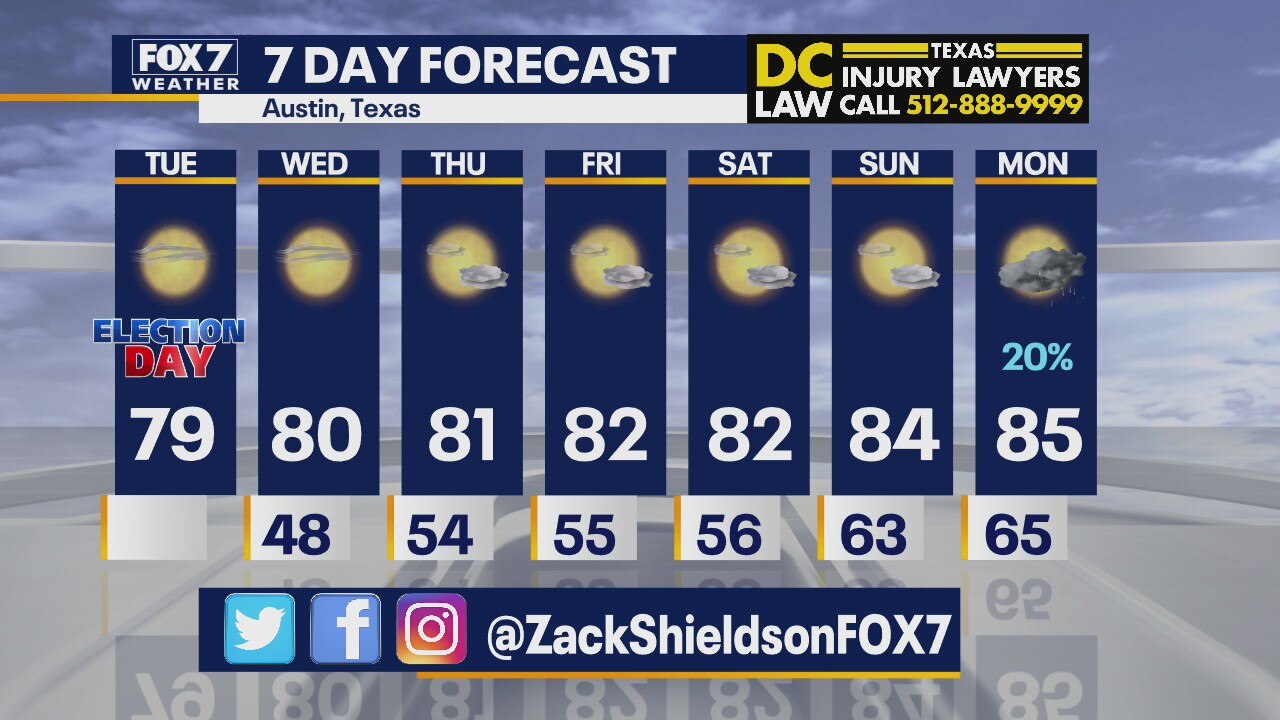 Morning weather forecast for November 3, 2020