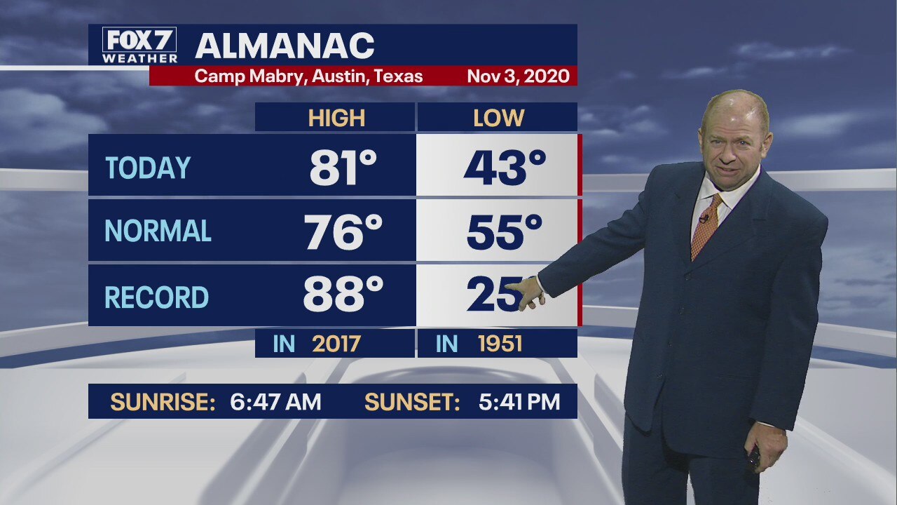 Evening weather forecast for November 3, 2020