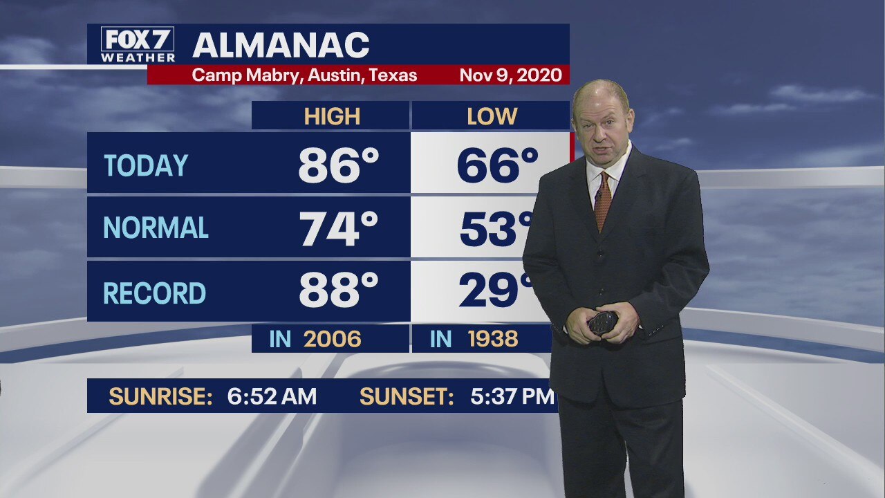 Evening weather forecast for November 9, 2020