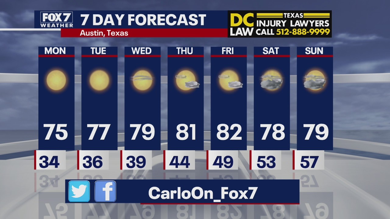 Evening weather forecast for November 15