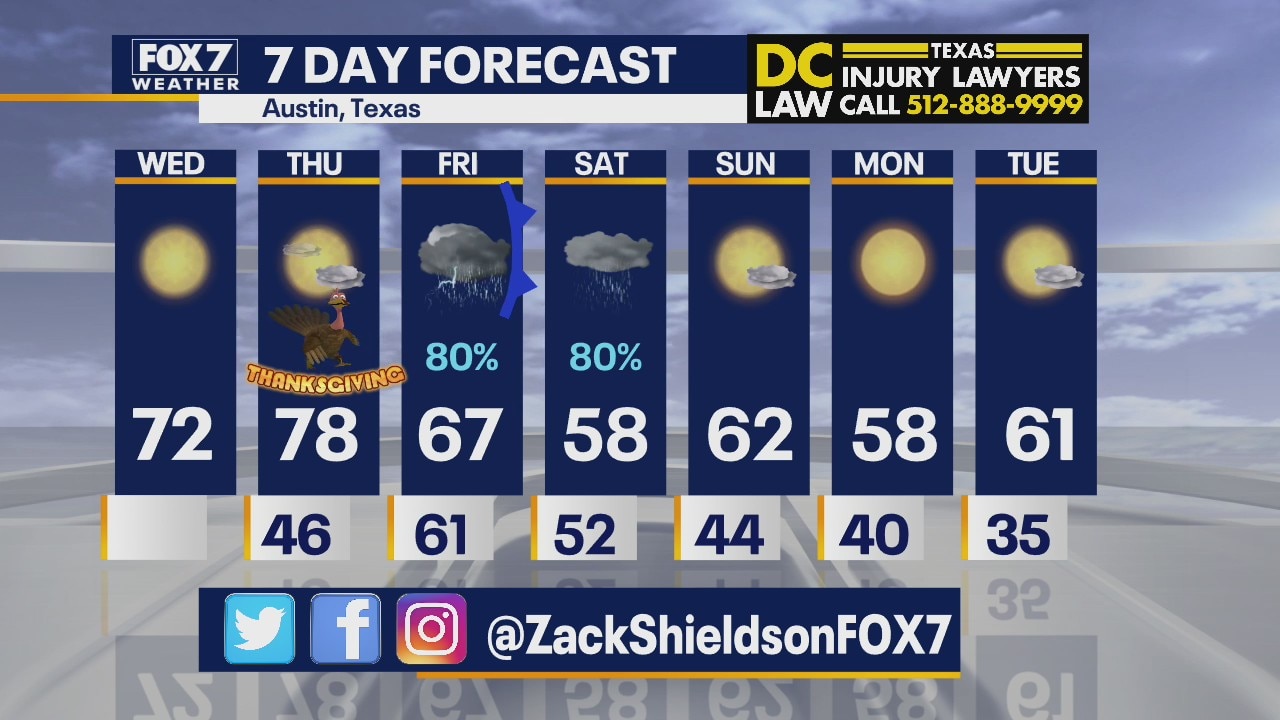 Morning weather for November 25, 2020